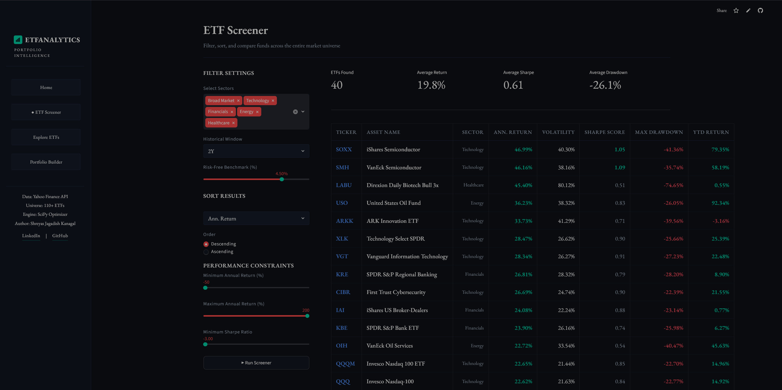 ETF Screener