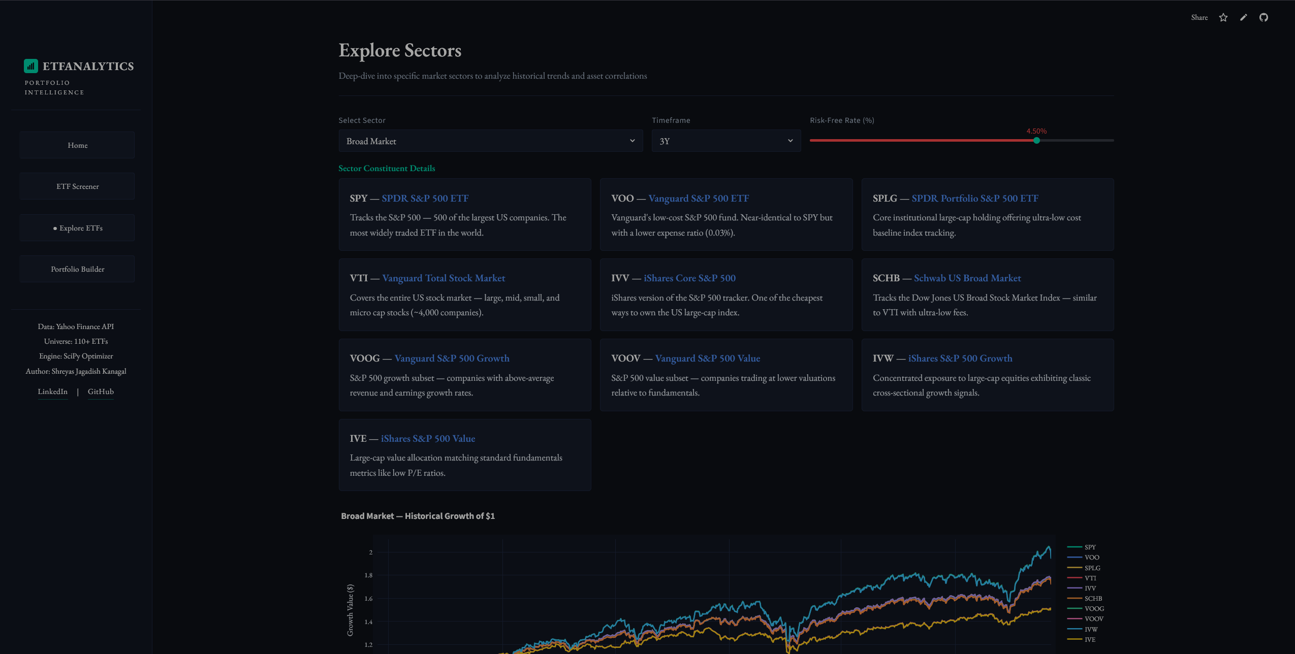 Explore ETFs