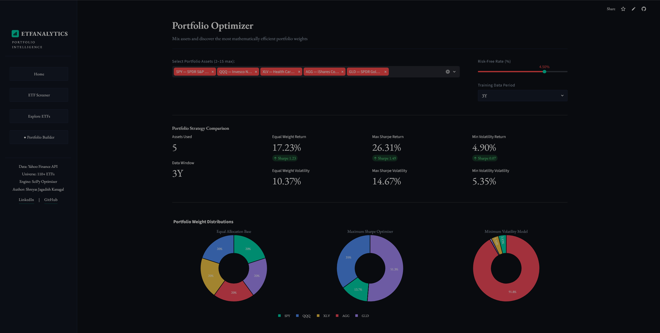 Portfolio Optimizer